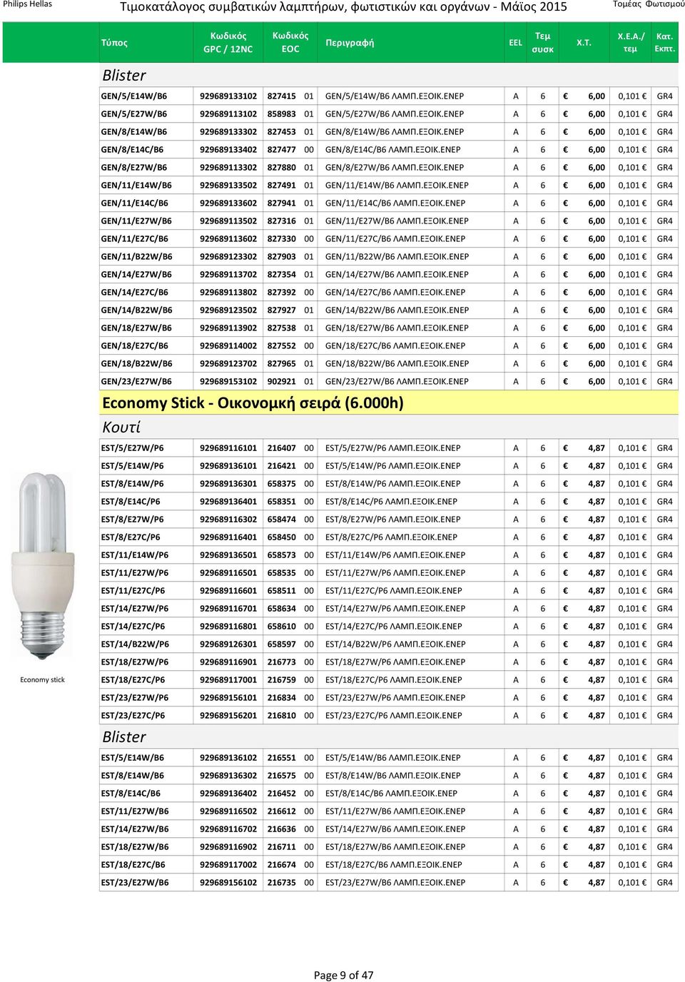 ΕΞΟΙΚ.ΕΝΕΡ A 6 6,00 0,101 GR4 GEN/11/E14C/B6 929689133602 827941 01 GEN/11/E14C/B6 ΛΑΜΠ.ΕΞΟΙΚ.ΕΝΕΡ A 6 6,00 0,101 GR4 GEN/11/E27W/B6 929689113502 827316 01 GEN/11/E27W/B6 ΛΑΜΠ.ΕΞΟΙΚ.ΕΝΕΡ A 6 6,00 0,101 GR4 GEN/11/E27C/B6 929689113602 827330 00 GEN/11/E27C/B6 ΛΑΜΠ.