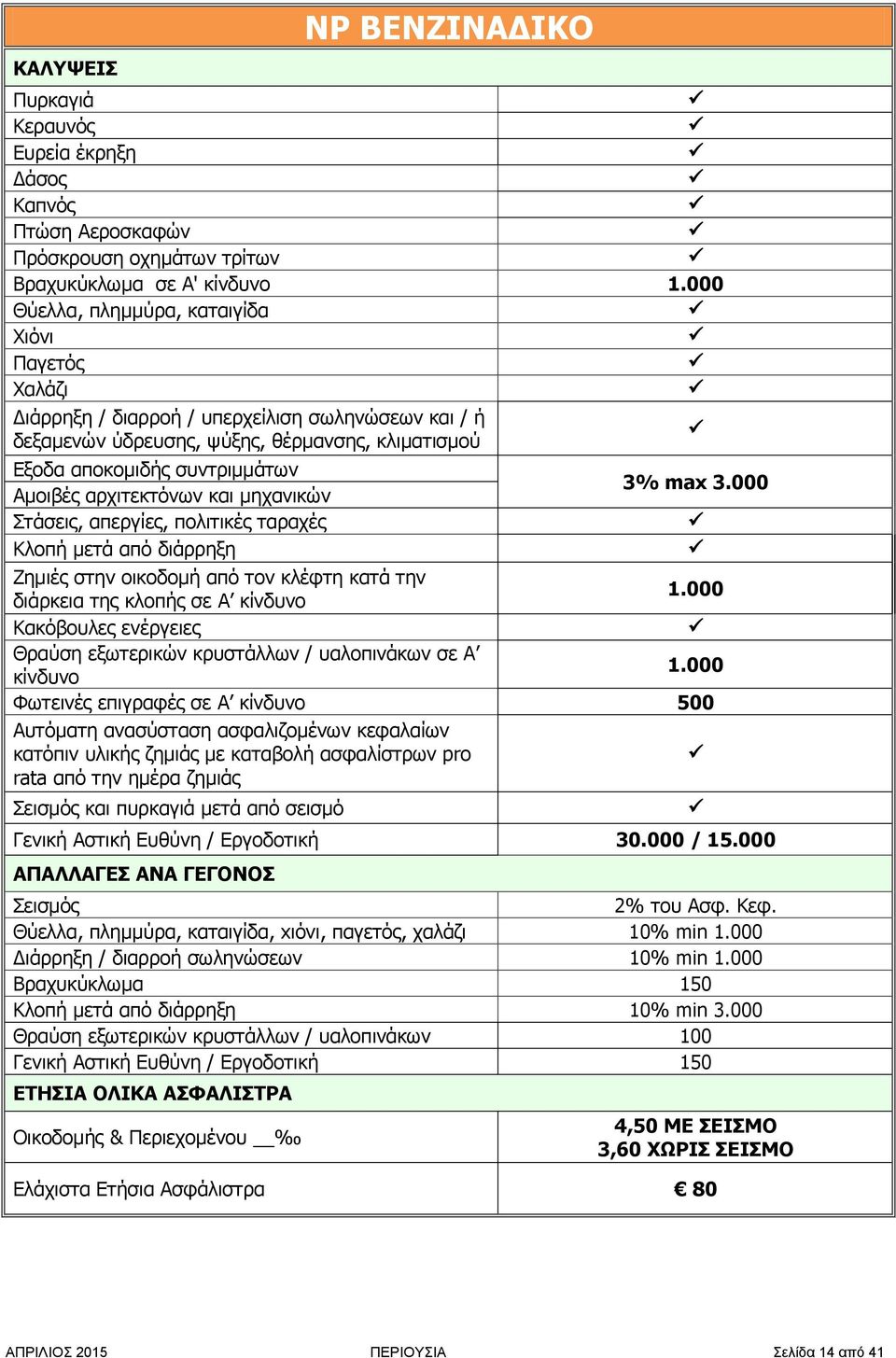 αρχιτεκτόνων και μηχανικών 3% max 3.000 Στάσεις, απεργίες, πολιτικές ταραχές Κλοπή μετά από διάρρηξη Ζημιές στην οικοδομή από τον κλέφτη κατά την διάρκεια της κλοπής σε Α κίνδυνο 1.