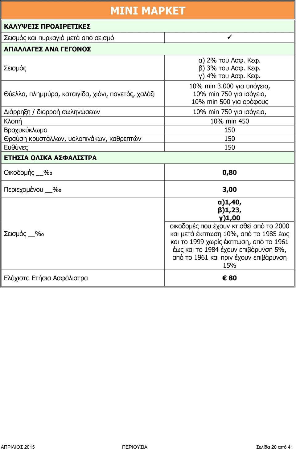 000 για υπόγεια, 10% min 750 για ισόγεια, 10% min 500 για ορόφους Διάρρηξη / διαρροή σωληνώσεων 10% min 750 για ισόγεια, Κλοπή 10% min 450 Βραχυκύκλωμα 150 Θραύση κρυστάλλων, υαλοπινάκων,