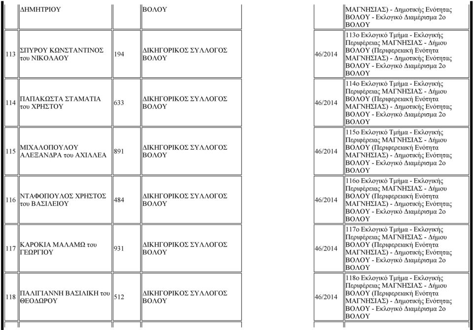 - Εκλογικής (Περιφερειακή Ενότητα - Εκλογικό ιαµέρισµα 2ο 115ο Εκλογικό Τµήµα - Εκλογικής (Περιφερειακή Ενότητα - Εκλογικό ιαµέρισµα 2ο 116ο Εκλογικό Τµήµα - Εκλογικής (Περιφερειακή