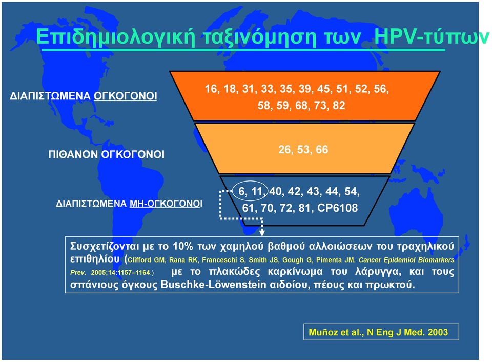 του τραχηλικού επιθηλίου (Clifford GM, Rana RK, Franceschi S, Smith JS, Gough G, Pimenta JM. Cancer Epidemiol Biomarkers Prev.