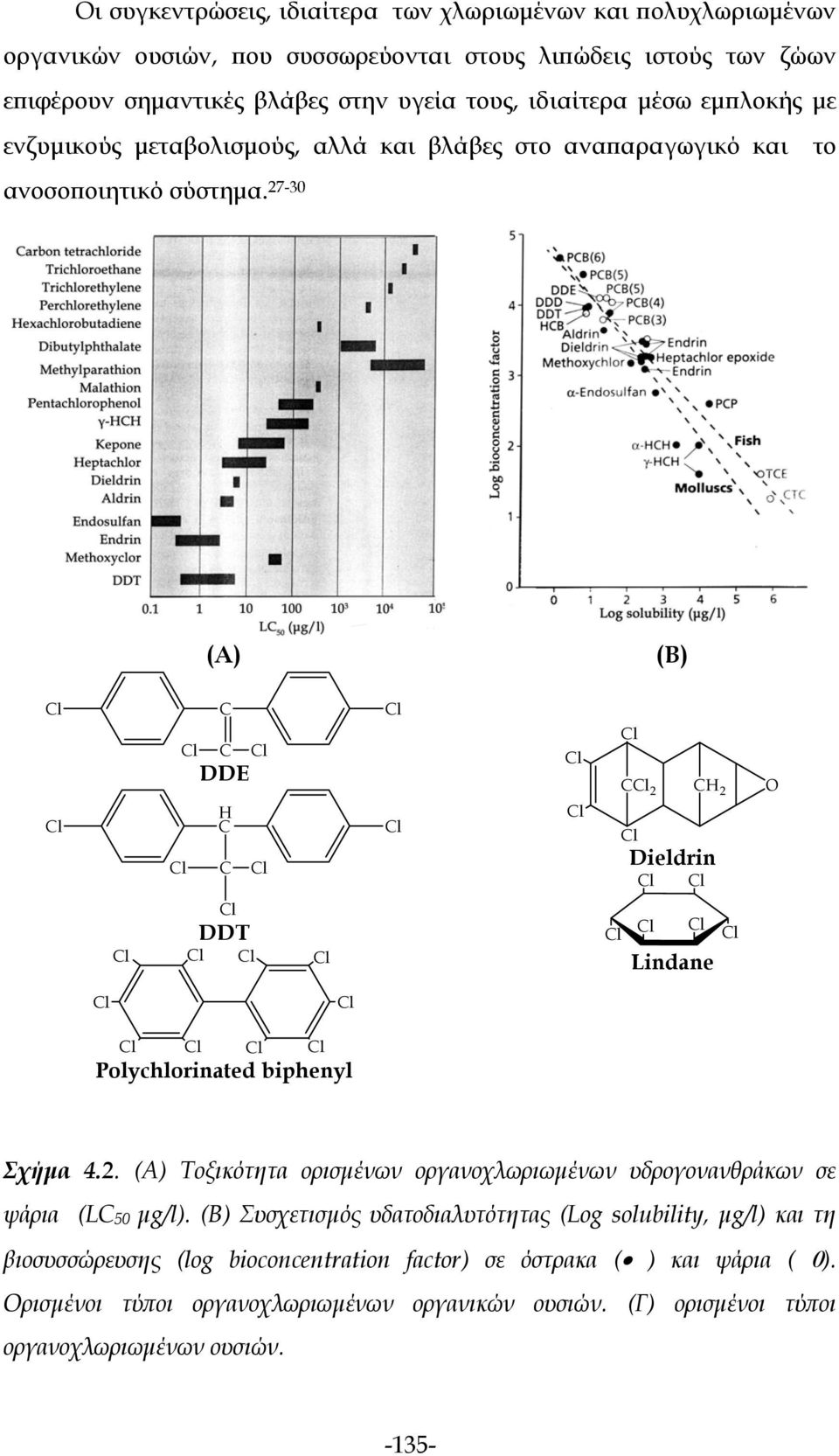 27-30 (A) (B) C C DDE H C C C 2 CH 2 Dieldrin O DDT Lindane Polychlorinated biphenyl Σχήμα 4.2. (Α) Τοξικότητα ορισμένων οργανοχλωριωμένων υδρογονανθράκων σε ψάρια (LC 50 μg/l).