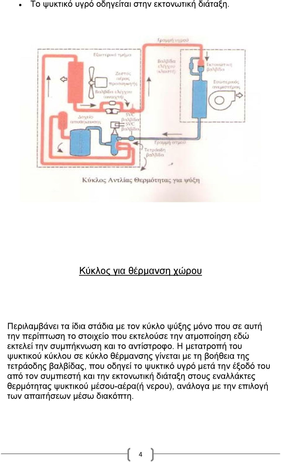 ατμοποίηση εδώ εκτελεί την συμπήκνωση και το αντίστροφο.