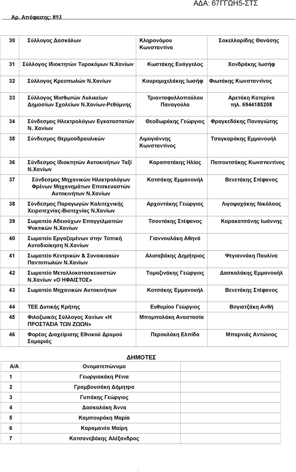 6944185208 34 Σύνδεσμος Ηλεκτρολόγων Εγκαταστατών Ν.