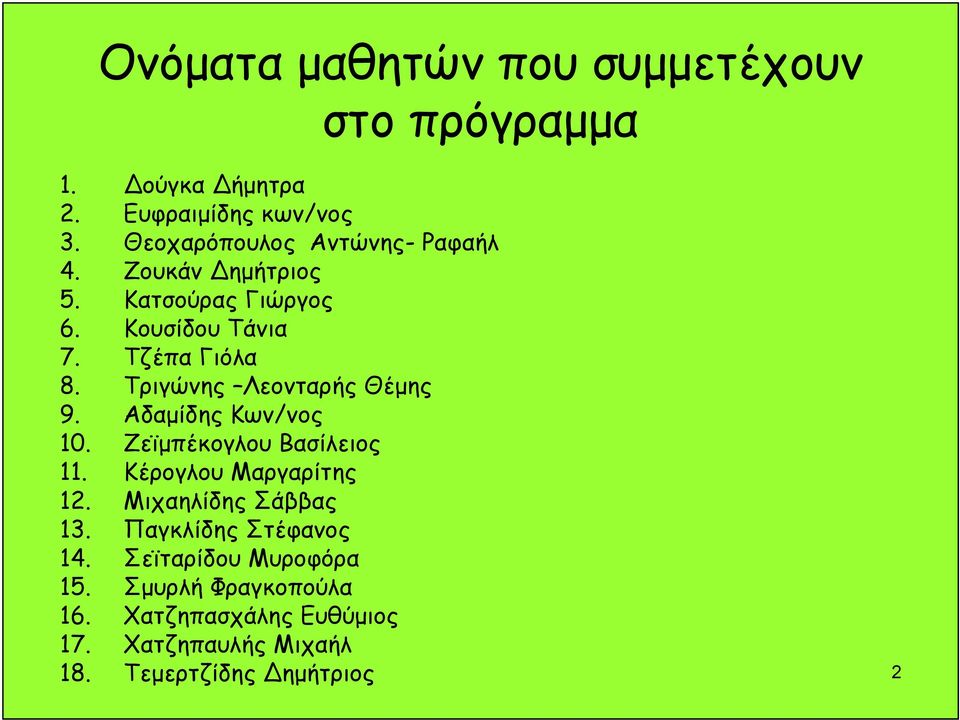 Τριγώνης Λεονταρής Θέμης 9. Αδαμίδης Κων/νος 10. Ζεϊμπέκογλου Βασίλειος 11. Κέρογλου Μαργαρίτης 12.