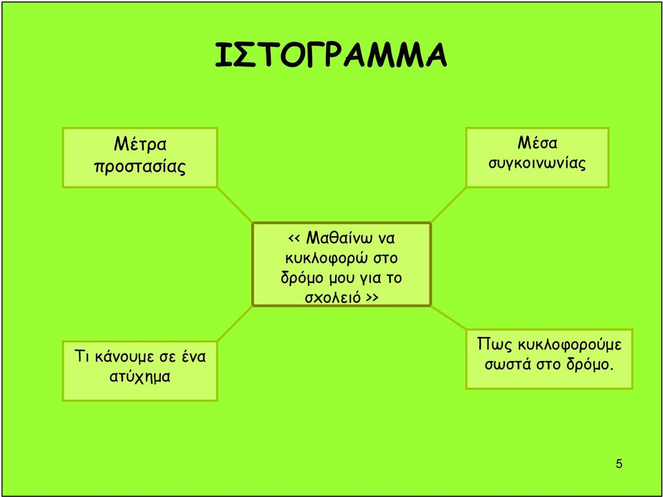 δρόμο μου για το σxολειό >> Τι κάνουμε