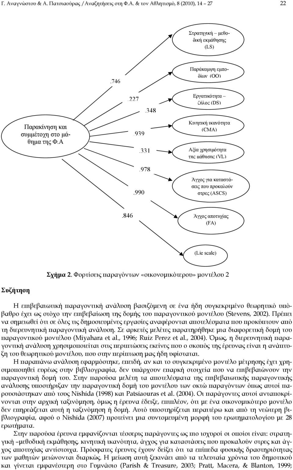 846 Άγχος αποτυχίας (FA) (Lie scale) Σχήμα 2.