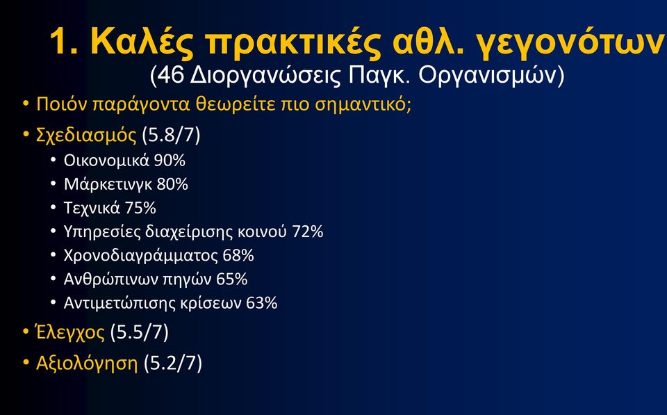 8/7) Οικονομικά 90% Μάρκετινγκ 80% Τεχνικά 75% Υπηρεσίες διαχείρισης κοινού