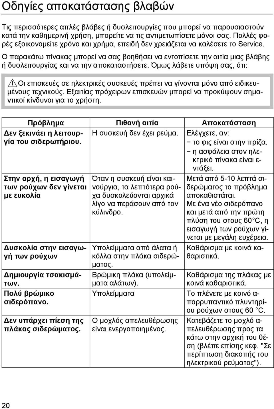 Ο παρακάτω πίνακας µπορεί να σας βοηθήσει να εντοπίσετε την αιτία µιας βλάβης ή δυσλειτουργίας και να την αποκαταστήσετε.