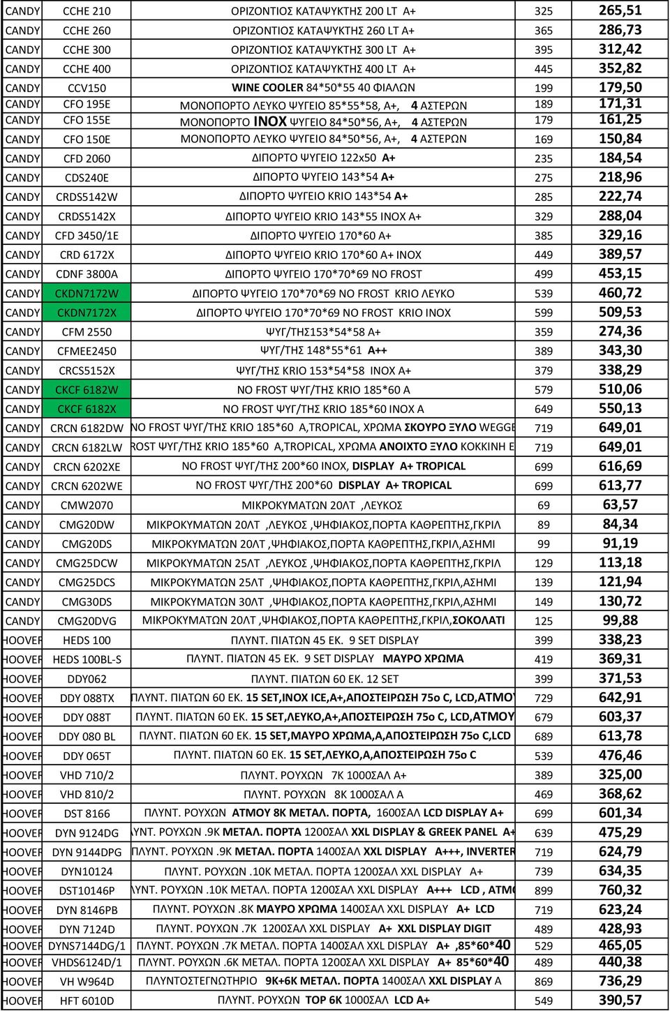 84*50*56, Α+, 4 ΑΣΤΕΡΩΝ 179 161,25 CANDY CFO 150E ΜΟΝΟΠΟΡΤΟ ΛΕΥΚΟ ΨΥΓΕΙΟ 84*50*56, Α+, 4 ΑΣΤΕΡΩΝ 169 150,84 CANDY CFD 2060 ΔΙΠΟΡΤΟ ΨΥΓΕΙΟ 122x50 A+ 235 184,54 CANDY CDS240E ΔΙΠΟΡΤΟ ΨΥΓΕΙΟ 143*54 A+