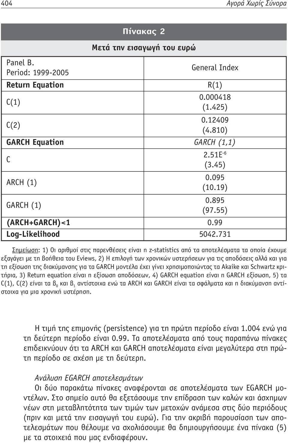 731 Σημείωση: 1) Οι αριθμοί στις παρενθέσεις είναι η z-statistics από τα αποτελέσματα τα οποία έχουμε εξαγάγει με τη βοήθεια του Eviews, 2) Η επιλογή των χρονικών υστερήσεων για τις αποδόσεις αλλά