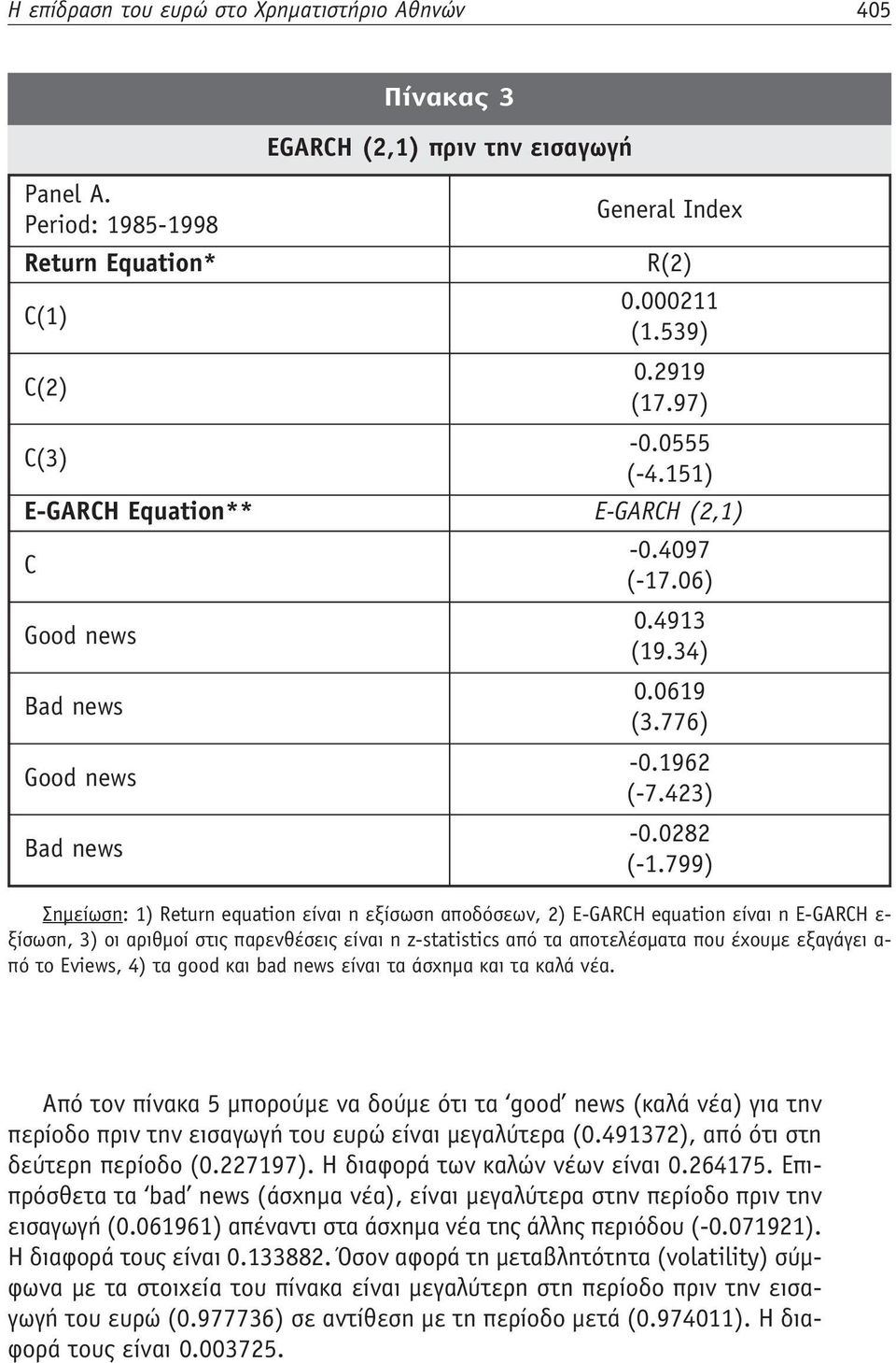 799) Σημείωση: 1) Return equation είναι η εξίσωση αποδόσεων, 2) E-GARCH equation είναι η E-GARCH ε- ξίσωση, 3) οι αριθμοί στις παρενθέσεις είναι η z-statistics από τα αποτελέσματα που έχουμε εξαγάγει