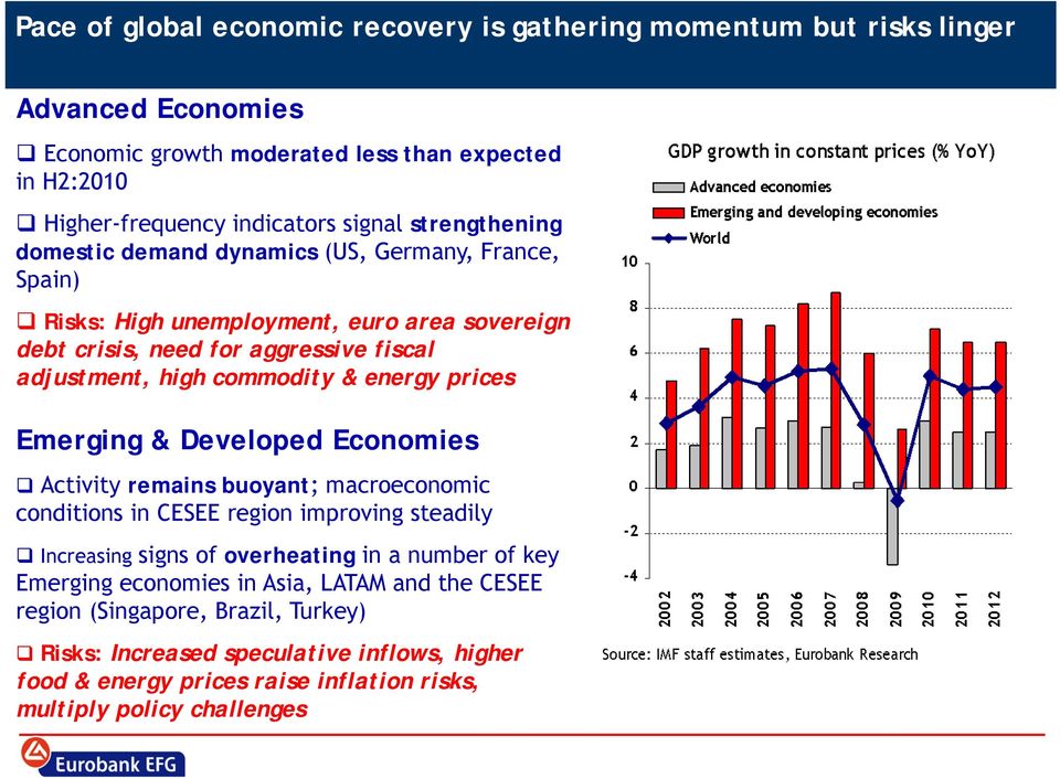 energy prices Emerging & Developed Economies Activity remains buoyant; macroeconomic conditions in CESEE region improving steadily Increasing signs of overheating in a number of key