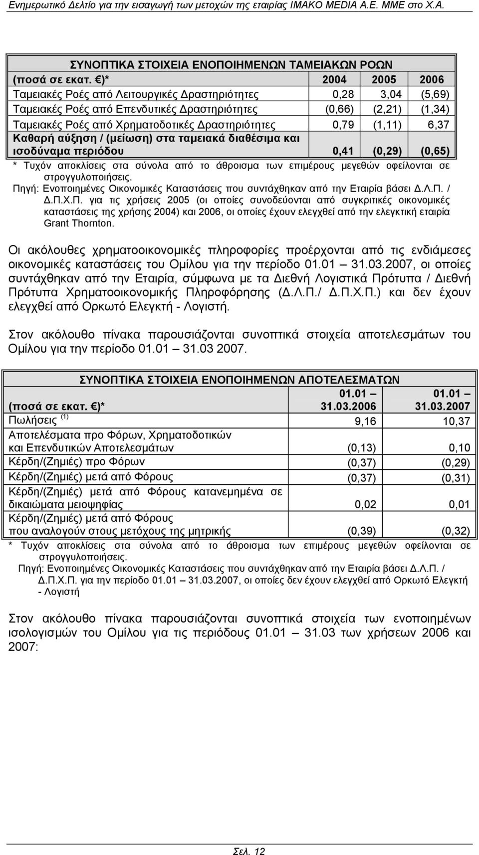 (1,11) 6,37 Καθαρή αύξηση / (µείωση) στα ταµειακά διαθέσιµα και ισοδύναµα περιόδου 0,41 (0,29) (0,65) * Τυχόν αποκλίσεις στα σύνολα από το άθροισµα των επιµέρους µεγεθών οφείλονται σε