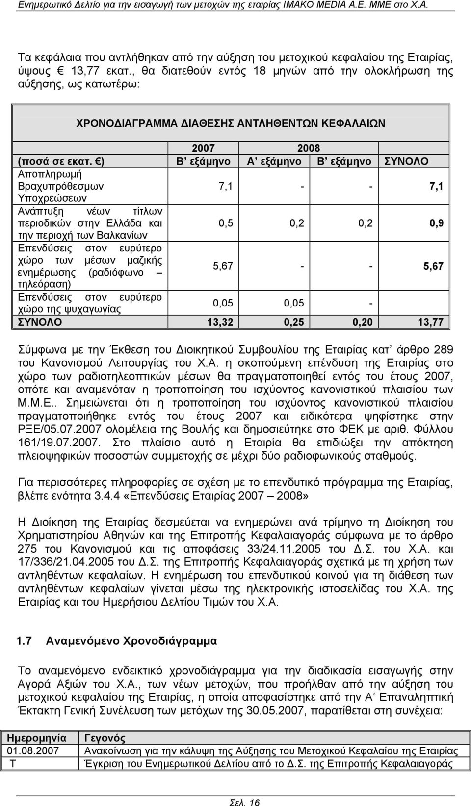 ) Β εξάµηνο Α εξάµηνο Β εξάµηνο ΣΥΝΟΛΟ Αποπληρωµή Βραχυπρόθεσµων 7,1 - - 7,1 Υποχρεώσεων Ανάπτυξη νέων τίτλων περιοδικών στην Ελλάδα και 0,5 0,2 0,2 0,9 την περιοχή των Βαλκανίων Επενδύσεις στον