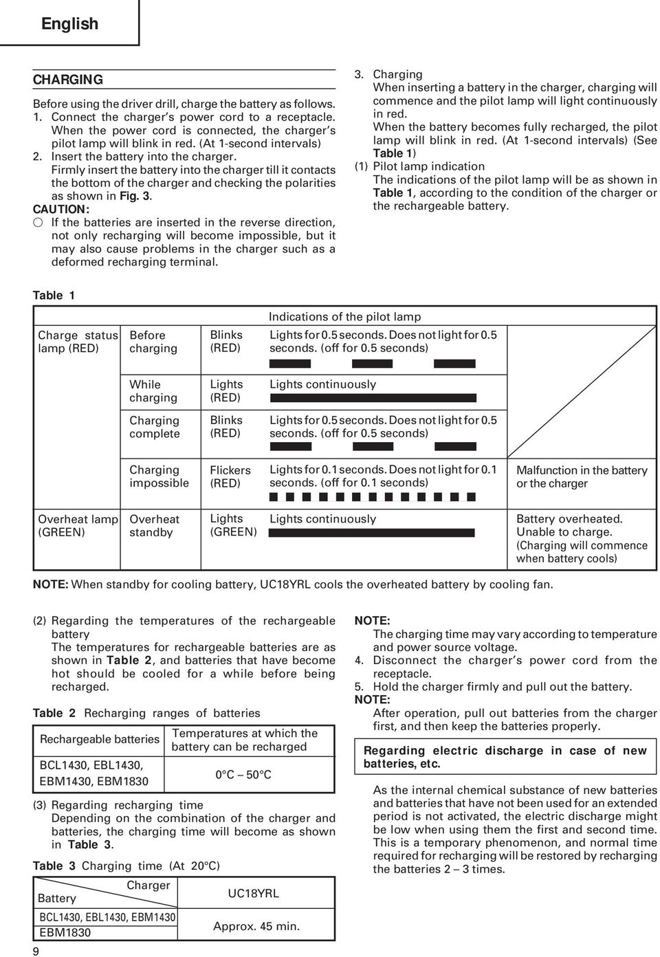 Firmly insert the battery into the charger till it contacts the bottom of the charger and checking the polarities as shown in Fig. 3.