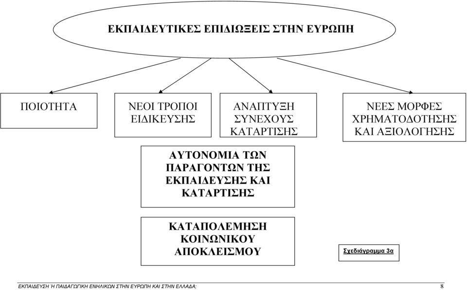 ΠΑΡΑΓΟΝΤΩΝ ΤΗΣ ΕΚΠΑΙΔΕΥΣΗΣ ΚΑΙ ΚΑΤΑΡΤΙΣΗΣ ΚΑΤΑΠΟΛΕΜΗΣΗ ΚΟΙΝΩΝΙΚΟΥ ΑΠΟΚΛΕΙΣΜΟΥ