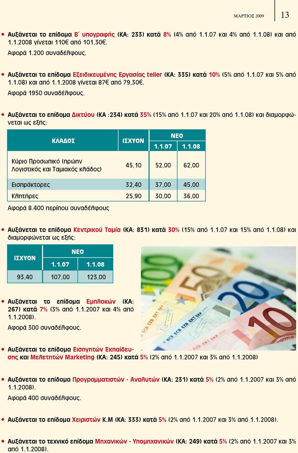 Αυξάνεται το επίδομα Δικτύου (ΚΑ :234) κατά 35% (15% από 1.1.07 και 20% από 1.1.08) και διαμορφώνεται ως εξής: ΚΛΑΔΟΣ ΙΣΧΥΟΝ ΝΕΟ 1.1.07 1.1.08 Κύριο Προσωπικό (πρώην Λογιστικός και Ταμιακός κλάδος) 45,10 52,00 62,00 Εισπράκτορες 32,40 37,00 45,00 Κλητήρες 25,90 30,00 36,00 Αφορά 8.