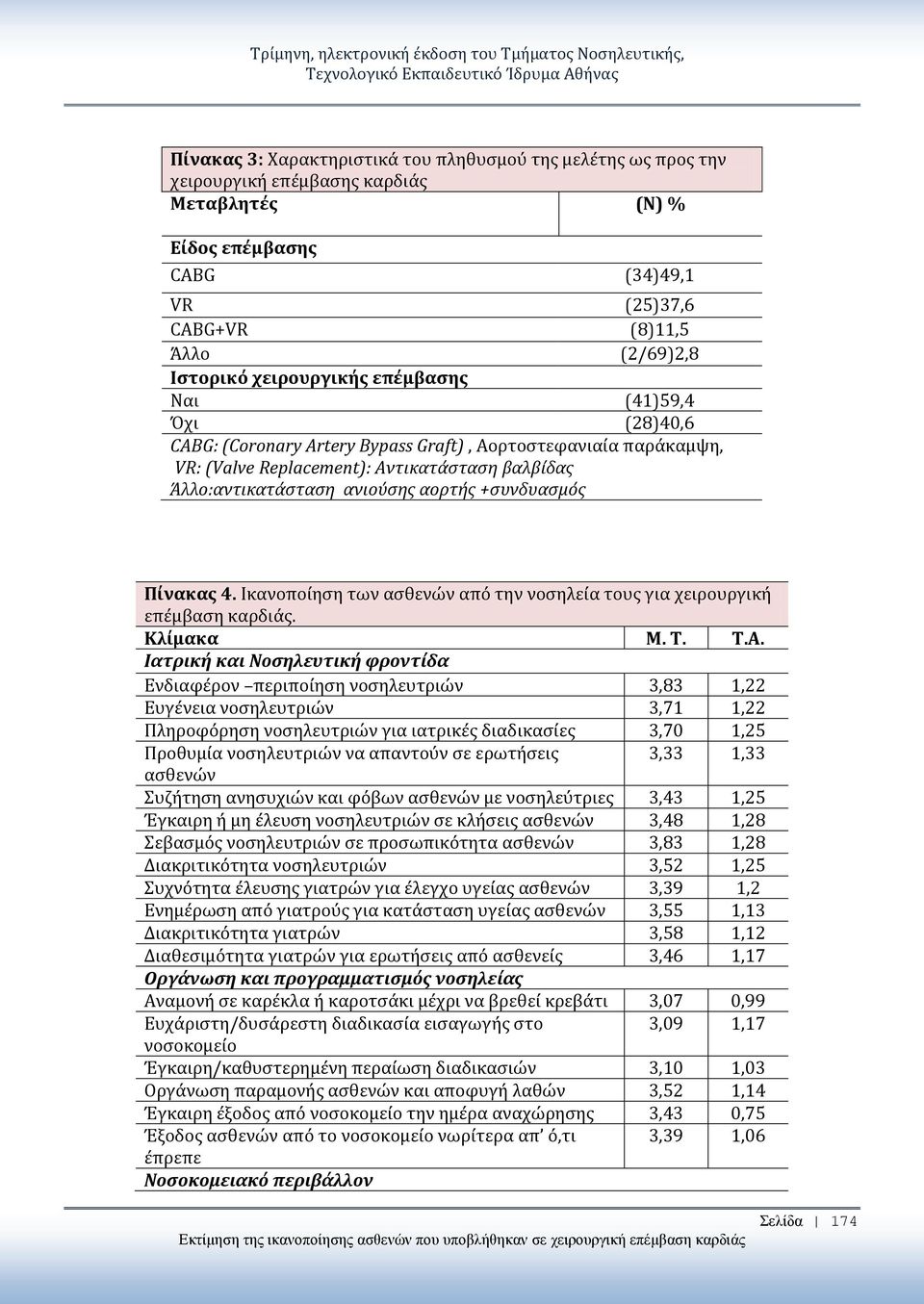 +συνδυασμός Πίνακας 4. Ικανοποίηση των ασθενών από την νοσηλεία τους για χειρουργική επέμβαση καρδιάς. Κλίμακα Μ. Τ. Τ.Α.