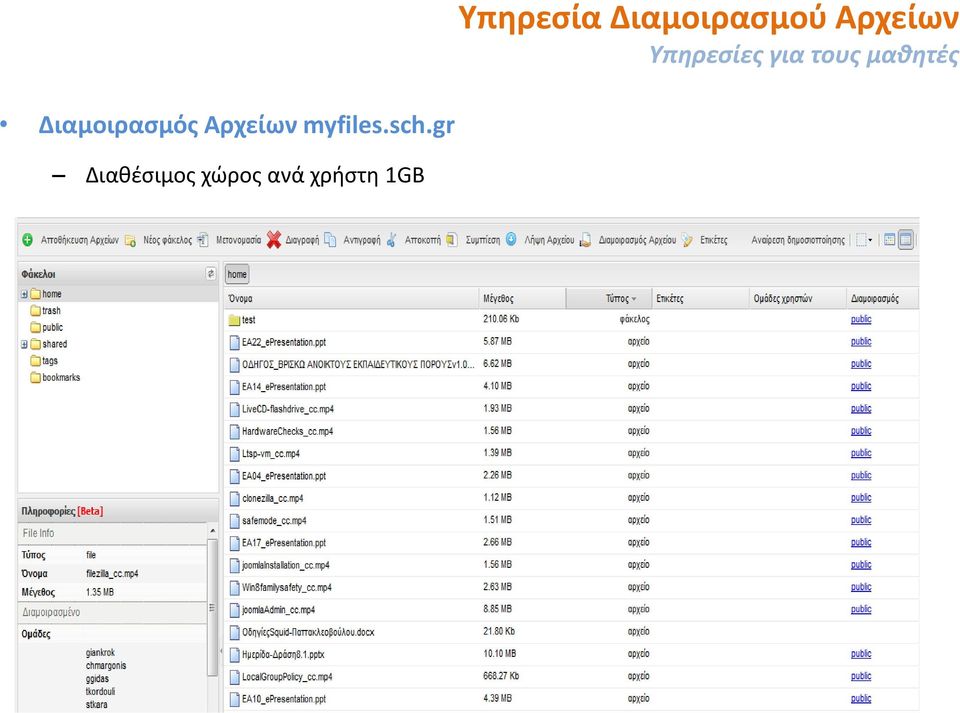 Διαμοιρασμός Αρχείων myfiles.