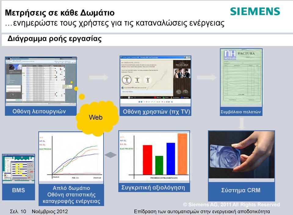 Οθόνη χρηστών (πχ TV) Συμβόλαιο πελατών Web BMS Σελ.