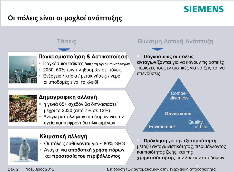 η γενιά 65+ σχεδόν θα διπλασιαστεί μέχρι το 2030 (από 7% σε 12%) Ανάγκη κατάλληλων υποδομών για την υγεία και τη φροντίδα ηλικιωμένων Σελ.