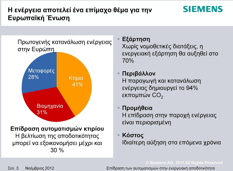 Χωρίς νομοθετικές διατάξεις, η ενεργειακή εξάρτηση θα αυξηθεί στο 70% Περιβάλλον Η παραγωγή και κατανάλωση ενέργειας δημιουργεί