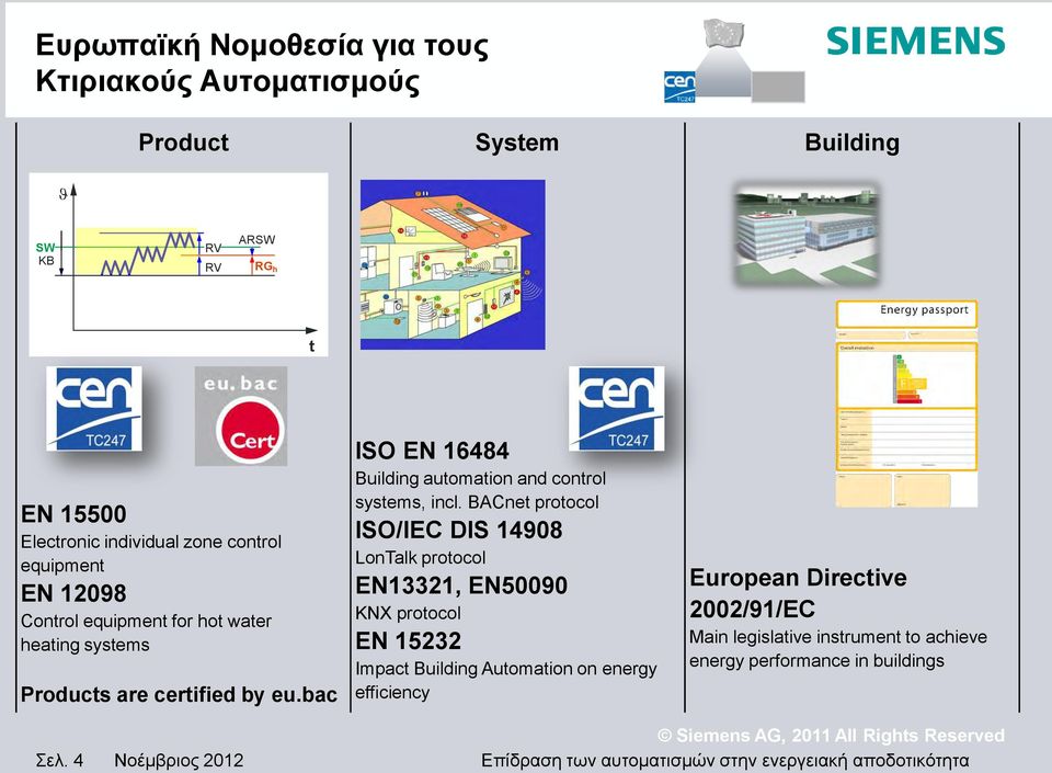 bac ISO EN 16484 Building automation and control systems, incl.