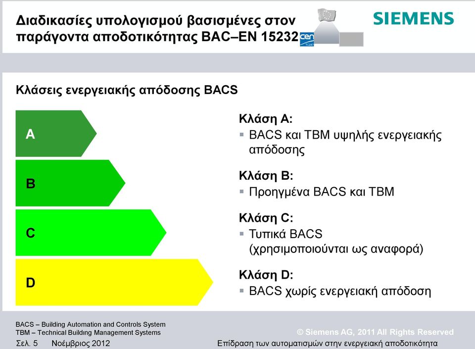 Προηγμένα BACS και TBM Κλάση C: Τυπικά BACS (χρησιμοποιούνται ως αναφορά) Κλάση D: BACS χωρίς