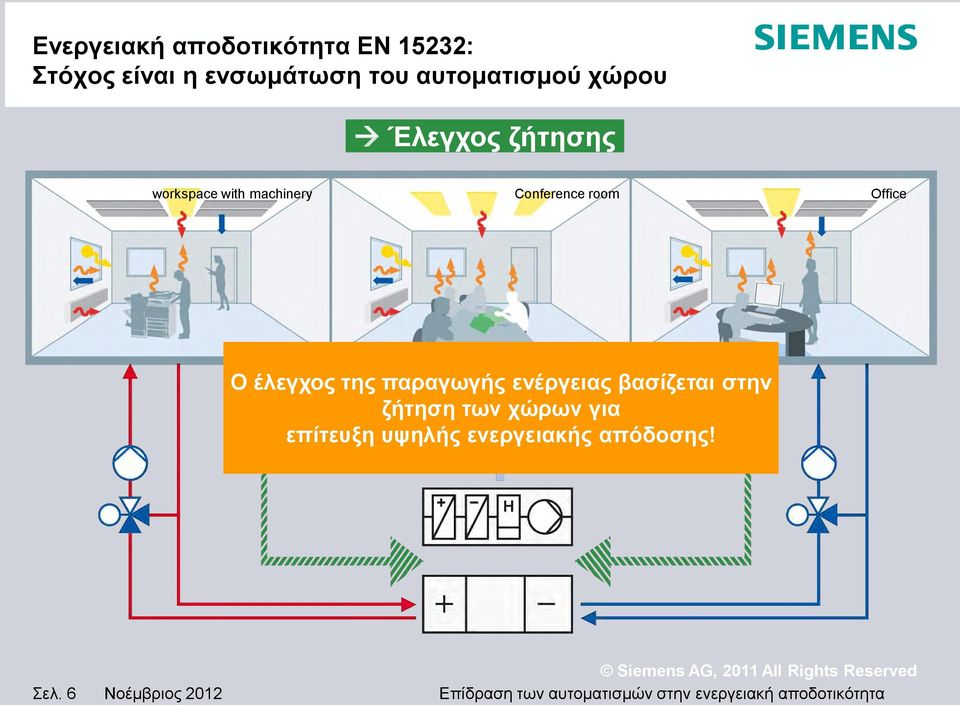 Conference room Office Ο έλεγχος της παραγωγής ενέργειας