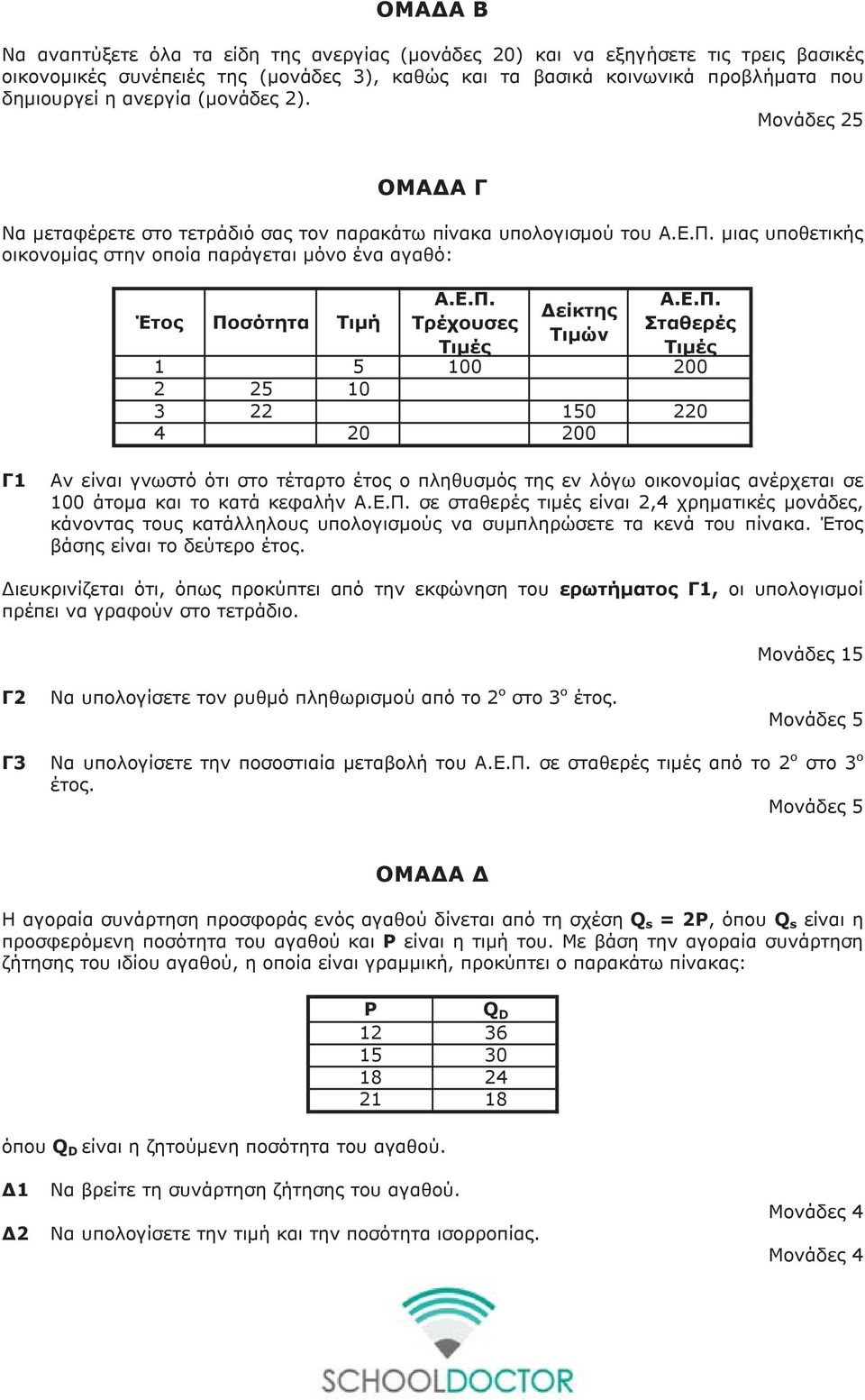 Ε.Π. Σταθερές Τιμές 1 5 100 200 2 25 10 3 22 150 220 4 20 200 Γ1 Αν είναι γνωστό ότι στο τέταρτο έτος ο πληθυσμός της εν λόγω οικονομίας ανέρχεται σε 100 άτομα και το κατά κεφαλήν Α.Ε.Π. σε σταθερές τιμές είναι 2,4 χρηματικές μονάδες, κάνοντας τους κατάλληλους υπολογισμούς να συμπληρώσετε τα κενά του πίνακα.