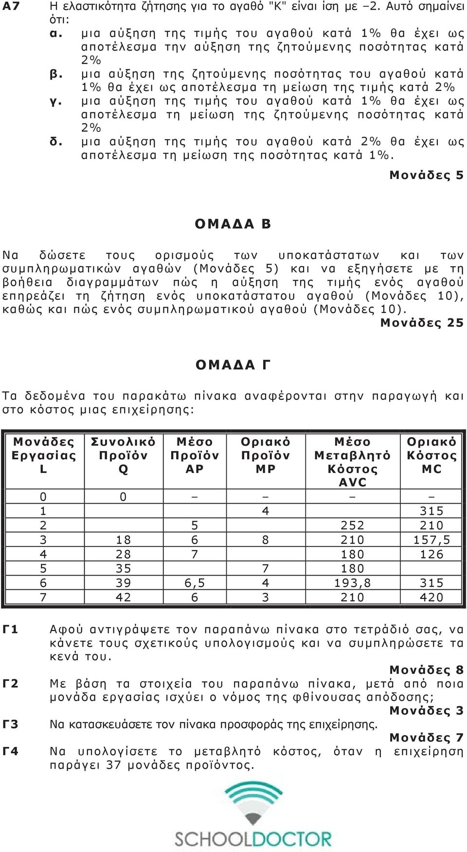 μια αύξηση της τιμής του αγαθού κατά 1% θα έχει ως αποτέλεσμα τη μείωση της ζητούμενης ποσότητας κατά 2% δ.