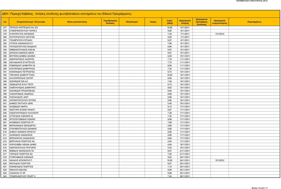 ΘΑΔΔΑΙΟ 8,84 9/11/2011 584 ΕΜΜ