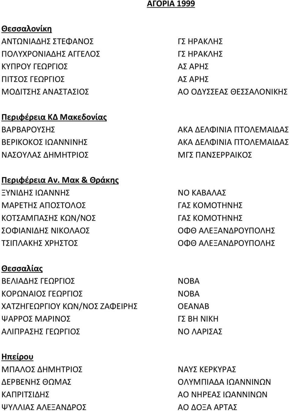 ΓΕΩΡΓΙΟΣ ΧΑΤΖΗΓΕΩΡΓΙΟΥ ΚΩΝ/ΝΟΣ ΖΑΦΕΙΡΗΣ ΨΑΡΡΟΣ ΜΑΡΙΝΟΣ ΑΛΙΠΡΑΣΗΣ ΓΕΩΡΓΙΟΣ ΜΠΑΛΟΣ ΔΗΜΗΤΡΙΟΣ ΔΕΡΒΕΝΗΣ ΘΩΜΑΣ ΚΑΠΡΙΤΣΙΔΗΣ ΨΥΛΛΙΑΣ ΑΛΕΞΑΝΔΡΟΣ