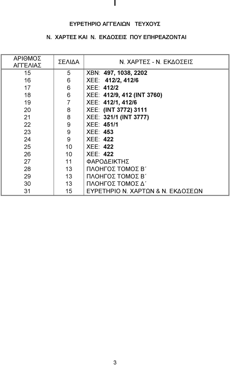 412/6 20 8 ΧΕΕ: (ΙΝΤ 3772) 3111 21 8 ΧΕΕ: 321/1 (ΙΝΤ 3777) 22 9 ΧΕΕ: 451/1 23 9 ΧΕΕ: 453 24 9 ΧΕΕ: 422 25 10 ΧΕΕ: 422 26