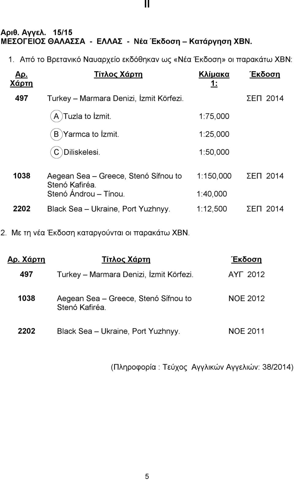 1:75,000 1:25,000 1:50,000 1038 Aegean Sea Greece, Stenó Sίfnou to Stenó Kafiréa. Stenó Ándrou Tίnou. 1:150,000 1:40,000 ΣΕΠ 2014 2202 Black Sea Ukraine, Port Yuzhnyy. 1:12,500 ΣΕΠ 2014 2.