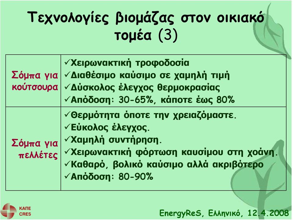 Απόδοση: 30-65%, κάποτε έως 80% Θερμότητα όποτε την χρειαζόμαστε. Εύκολος έλεγχος.