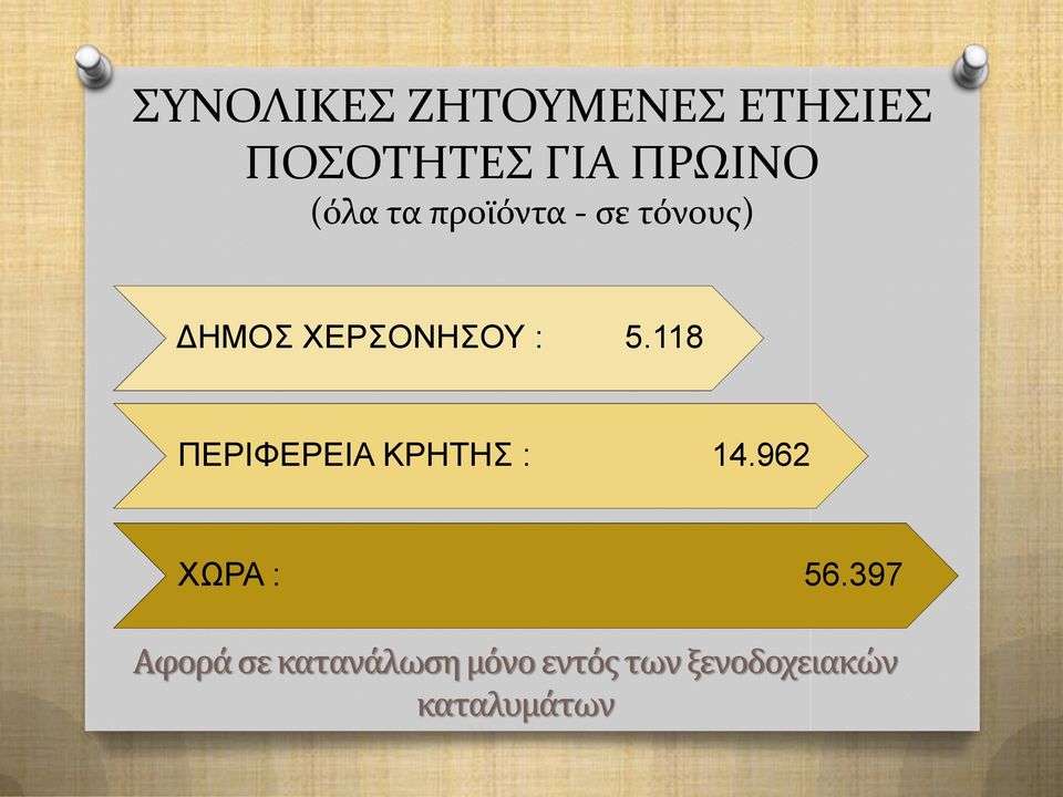 118 ΠΕΡΙΦΕΡΕΙΑ ΚΡΗΤΗΣ : 14.962 ΧΩΡΑ : 56.