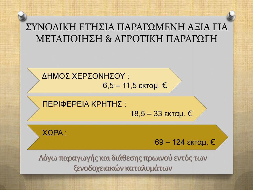 ΠΕΡΙΦΕΡΕΙΑ ΚΡΗΤΗΣ : ΧΩΡΑ : 18,5 33 εκταμ. 69 124 εκταμ.