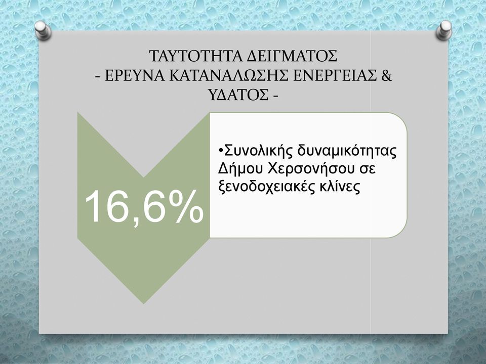 16,6% Συνολικής δυναμικότητας