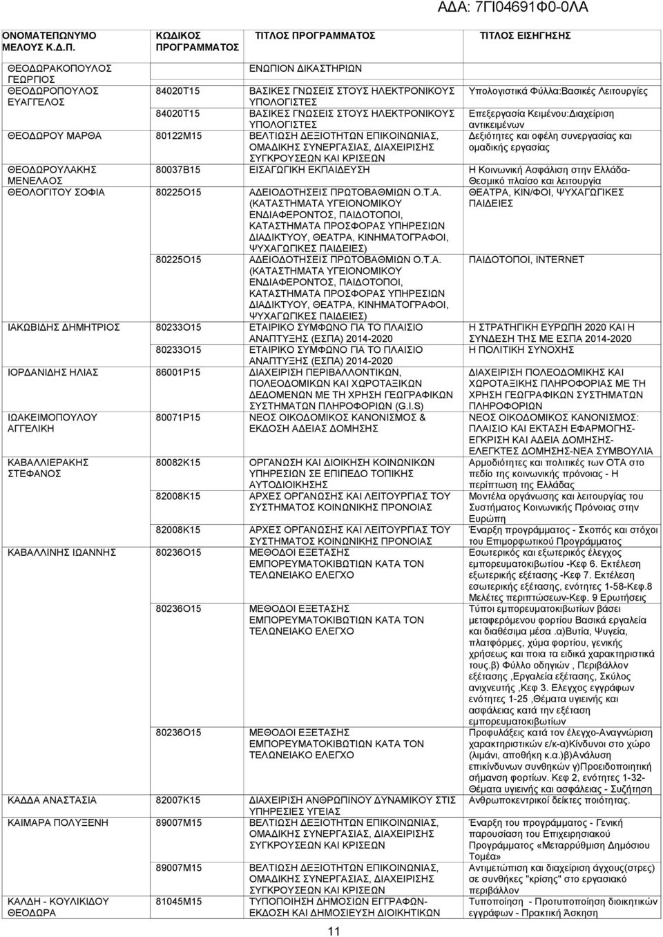 80236Ο15 80236Ο15 82007Κ15 89007Μ15 89007Μ15 81045Μ15 ΕΝΩΠΙΟΝ ΙΚΑΣΤΗΡΙΩΝ ΒΑΣΙΚΕΣ ΓΝΩΣΕΙΣ ΣΤΟΥΣ ΗΛΕΚΤΡΟΝΙΚΟΥΣ ΥΠΟΛΟΓΙΣΤΕΣ ΒΑΣΙΚΕΣ ΓΝΩΣΕΙΣ ΣΤΟΥΣ ΗΛΕΚΤΡΟΝΙΚΟΥΣ ΥΠΟΛΟΓΙΣΤΕΣ ΒΕΛΤΙΩΣΗ ΕΞΙΟΤΗΤΩΝ