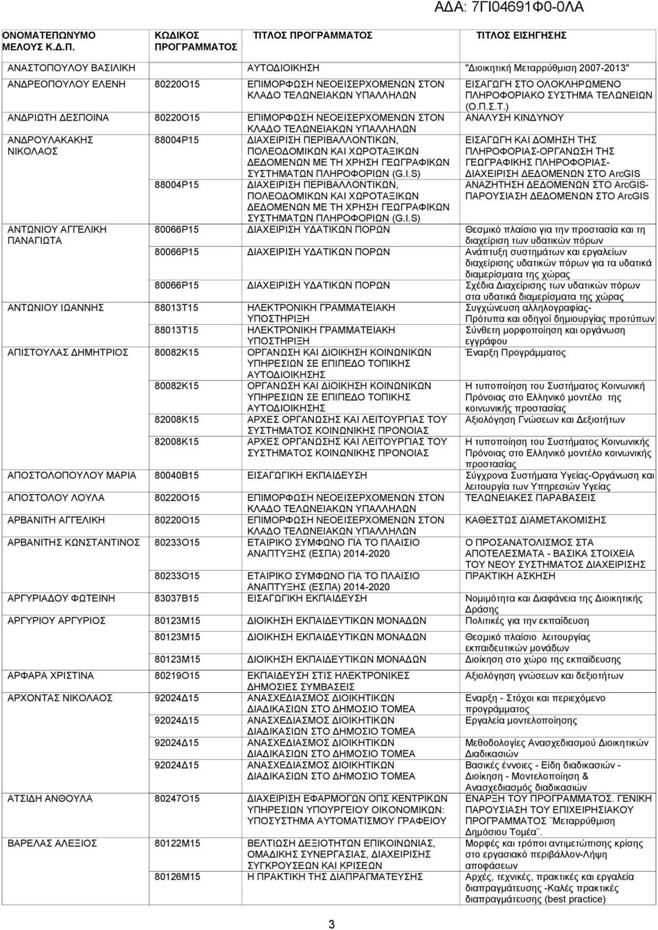 82008Κ15 82008Κ15 80040Β15 80233Ο15 80233Ο15 83037Β15 80123Μ15 ΙΑΧΕΙΡΙΣΗ ΠΕΡΙΒΑΛΛΟΝΤΙΚΩΝ, ΠΟΛΕΟ ΟΜΙΚΩΝ ΚΑΙ ΧΩΡΟΤΑΞΙΚΩΝ Ε ΟΜΕΝΩΝ ΜΕ ΤΗ ΧΡΗΣΗ ΓΕΩΓΡΑΦΙΚΩΝ ΣΥΣΤΗΜΑΤΩΝ ΠΛΗΡΟΦΟΡΙΩΝ (G.I.