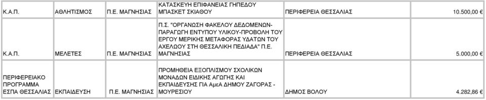 "ΟΡΓΑΝΩΣΗ ΦΑΚΕΛΟΥ ΔΕΔΟΜΕΝΩΝ- ΠΑΡΑΓΩΓΗ ΕΝΤΥΠΟΥ ΥΛΙΚΟΥ-ΠΡΟΒΟΛΗ ΤΟΥ ΕΡΓΟΥ ΜΕΡΙΚΗΣ ΜΕΤΑΦΟΡΑΣ ΥΔΑΤΩΝ ΤΟΥ