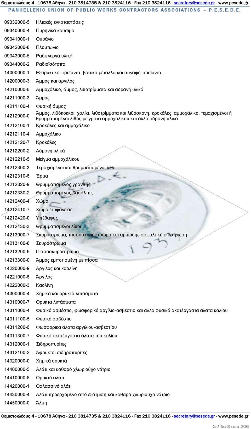 λιθοτρίμματα και λιθόσκονη, κροκάλες, αμμοχάλικο, τεμαχισμένοι ή θρυμματισμένοι λίθοι, μείγματα αμμοχάλικου και άλλα αδρανή υλικά 14212100-1 Κροκάλες και αμμοχάλικο 14212110-4 Αμμοχάλικο 14212120-7