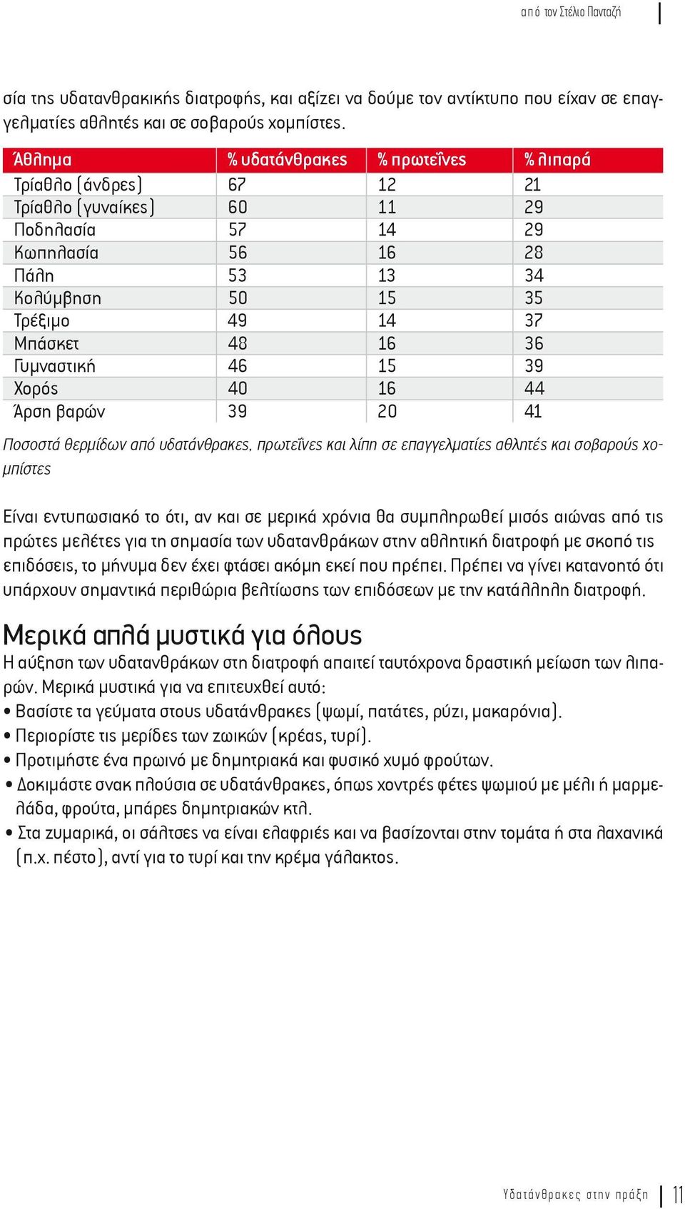 36 Γυµναστική 46 15 39 Χορός 40 16 44 Άρση βαρών 39 20 41 Ποσοστά θερµίδων από υδατάνθρακες, πρωτεΐνες και λίπη σε επαγγελµατίες αθλητές και σοβαρούς χο- µπίστες Είναι εντυπωσιακό το ότι, αν και σε