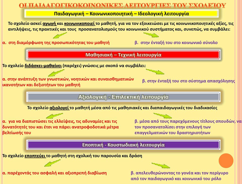 στην ένταξή του στο κοινωνικό σύνολο Μαθησιακή Τεχνική λειτουργία Το σχολείο διδάσκει-μαθαίνει (παρέχει) γνώσεις με σκοπό να συμβάλει: α.