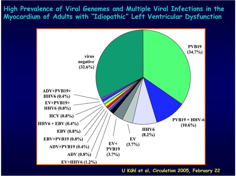 of Adults with Idiopathic Left Ventricular