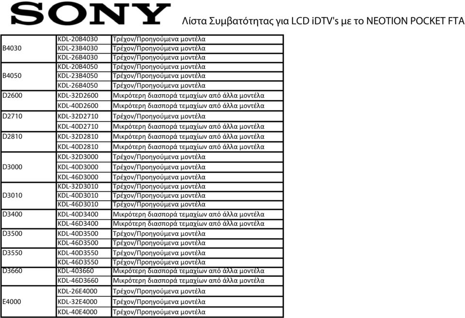 KDL-32D2810 KDL-40D2810 KDL-32D3000 KDL-40D3000 KDL-46D3000 KDL-32D3010 KDL-40D3010 KDL-46D3010