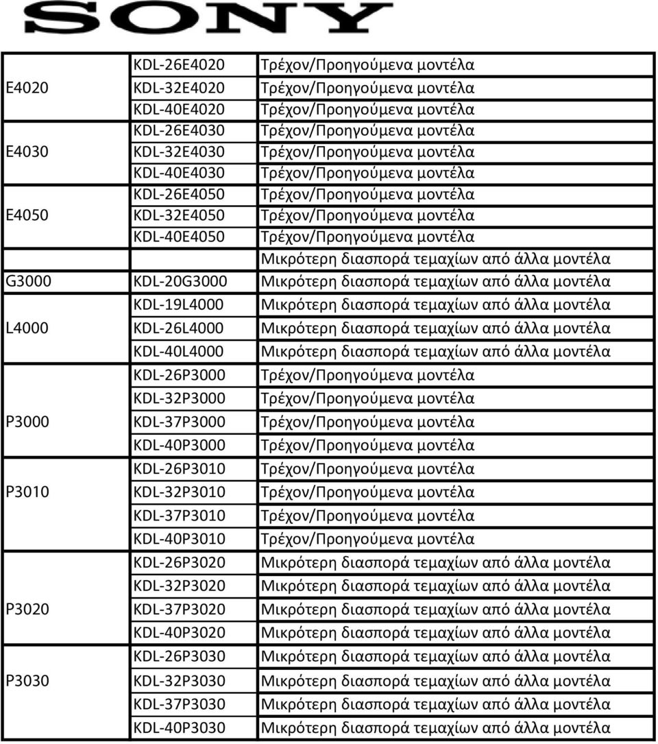 KDL-26L4000 KDL-40L4000 KDL-26P3000 KDL-32P3000 KDL-37P3000 KDL-40P3000 KDL-26P3010 KDL-32P3010