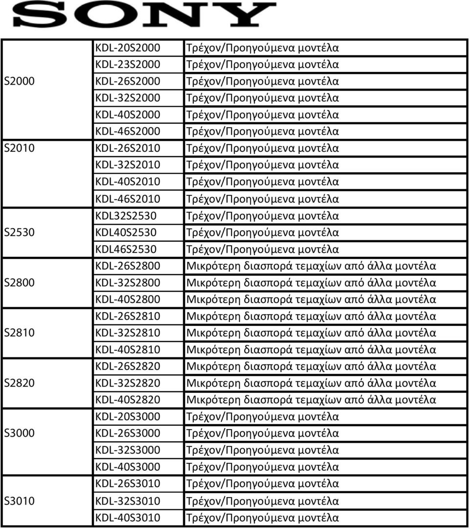 KDL46S2530 KDL-26S2800 KDL-32S2800 KDL-40S2800 KDL-26S2810 KDL-32S2810 KDL-40S2810 KDL-26S2820